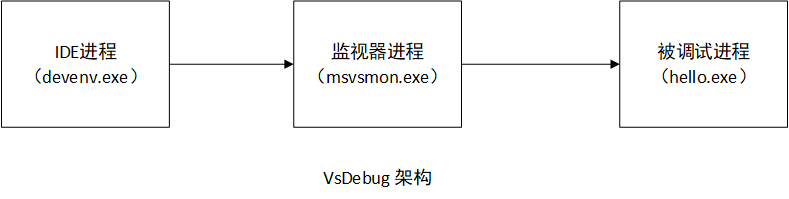 用VsDebug断点调试FFmpeg