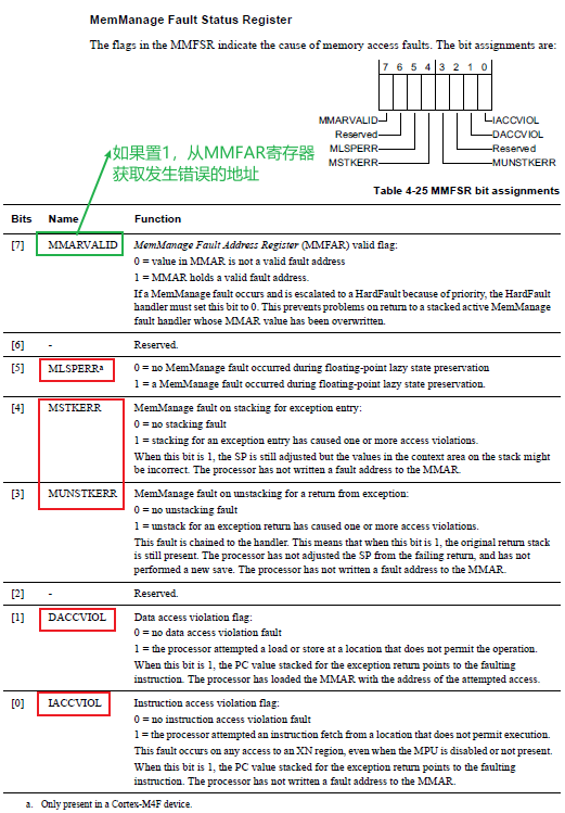 MMFSR寄存器