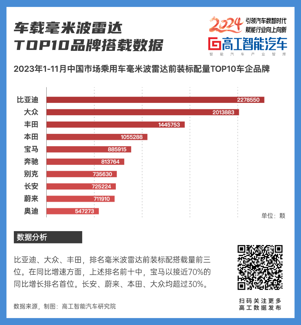 增速下滑？毫米波雷达的「烦恼」