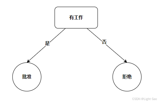 AI入门指南(三)：特征、欠拟合、过拟合、离散数据、连续数据是什么？_人工智能