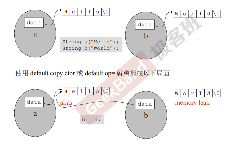 【C++面向对象高级编程】知识点总结（1）