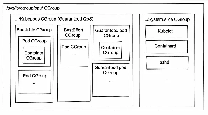 深入探究kubernetes resources - Part 2