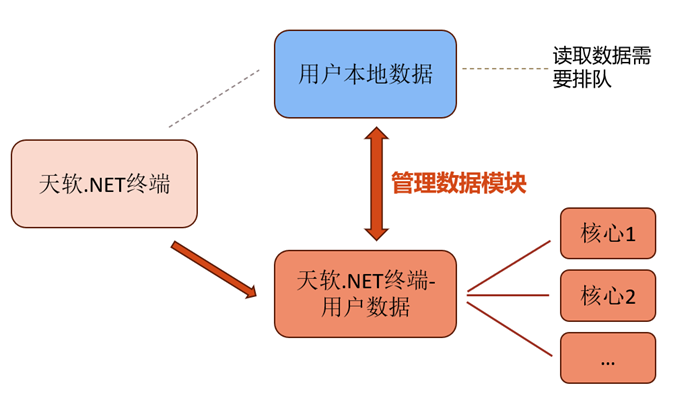 【带你玩转TSL网格计算II】网格操作单元-CSDN博客