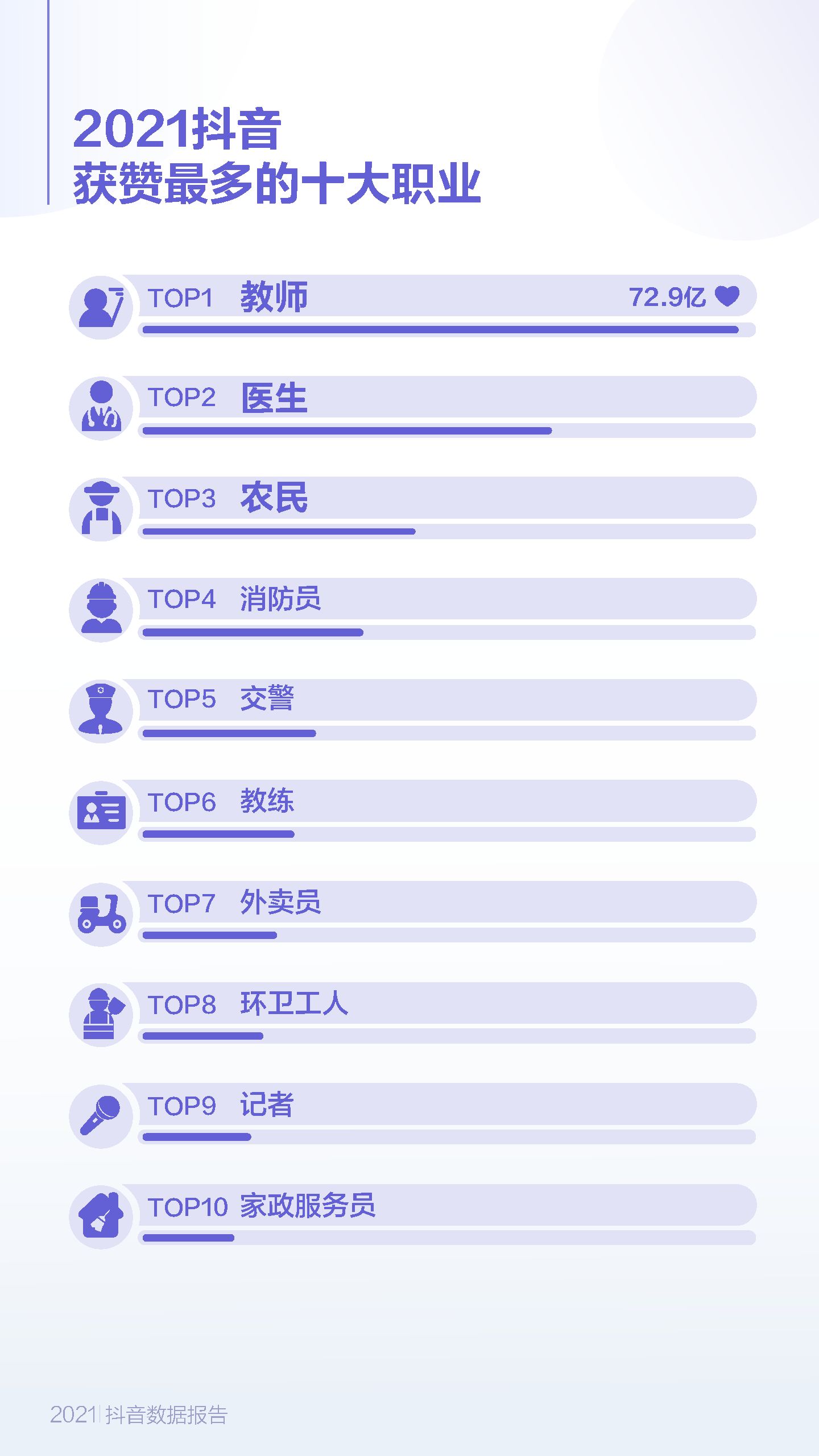 【报告分享】2021抖音数据报告-巨量算数(附下载)