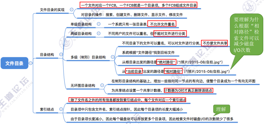 操作系统（四）——文件管理