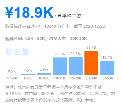 Beijing front-end development engineer salary