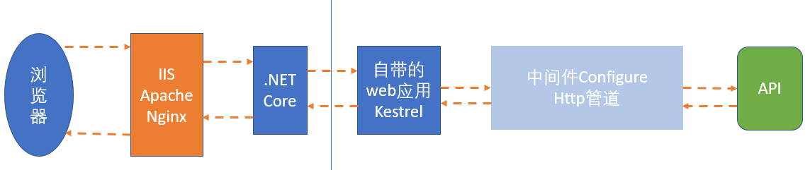 ASP.NET<span style='color:red;'>前后</span>端<span style='color:red;'>分离</span>，WebApi。<span style='color:red;'>Vue</span><span style='color:red;'>3</span>+<span style='color:red;'>ElementPlus</span>+Axios+Pinia全流程<span style='color:red;'>教程</span>