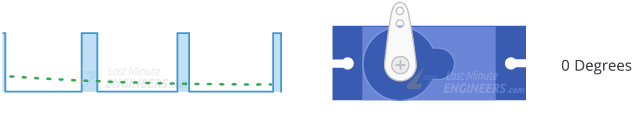 伺服电机工作动画