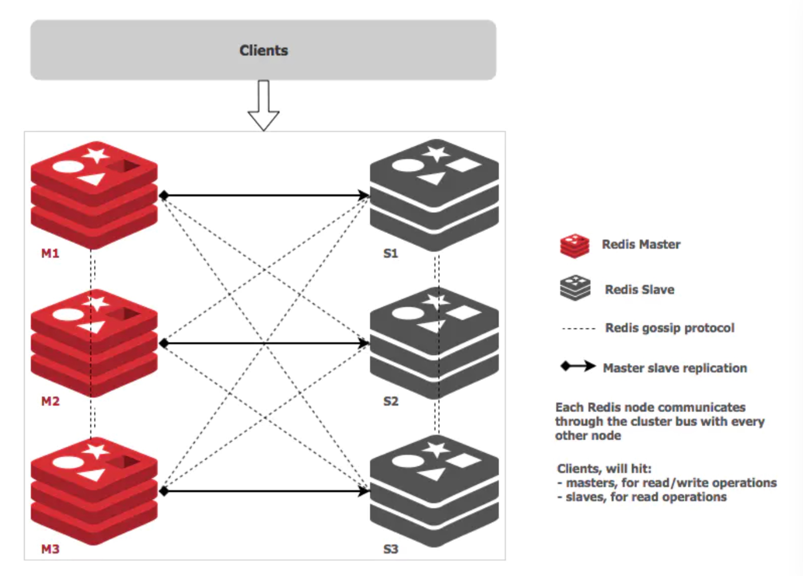 详解 Redis 内存管理机制和实现 - 知乎