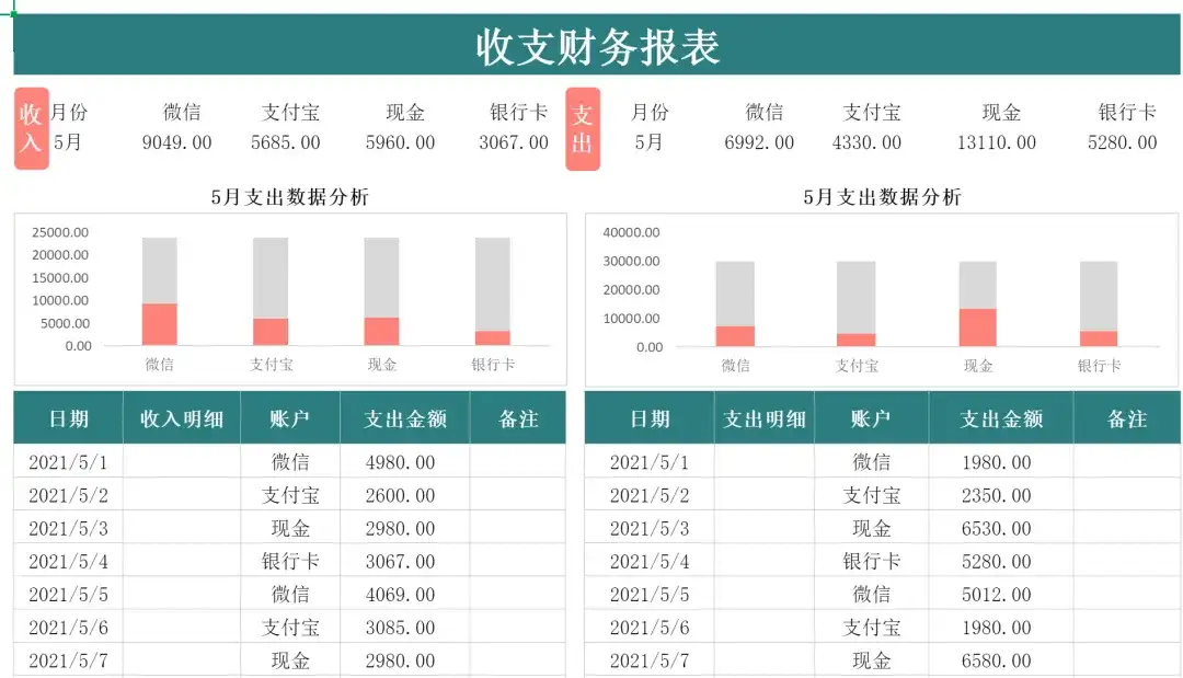 花了3天编制了236份excel财务明细收支报表,自动公式,直接用