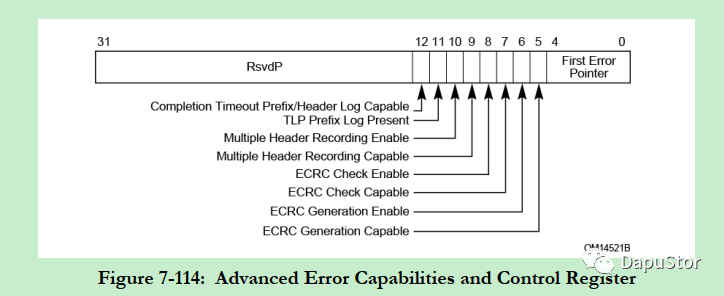 PCIe错误报告的两种机制详解_advanced error reporting-CSDN博客