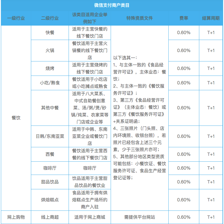 龙支付该商户未开通微信支付_微信支付商户手续费_微博续费会员怎么取消微信支付