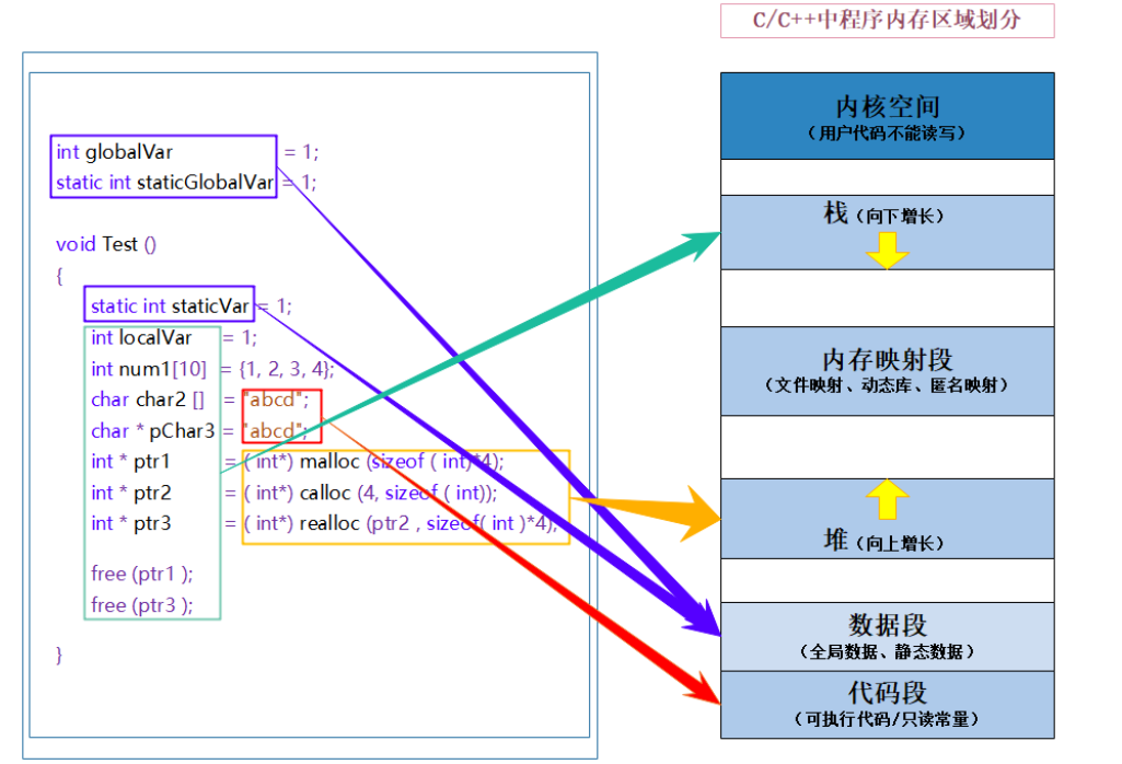 内存区域划分.png