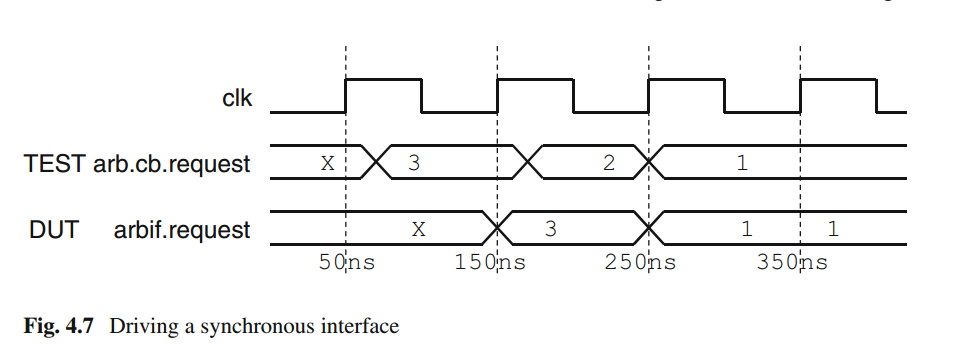 SystemVerilog interface详细介绍