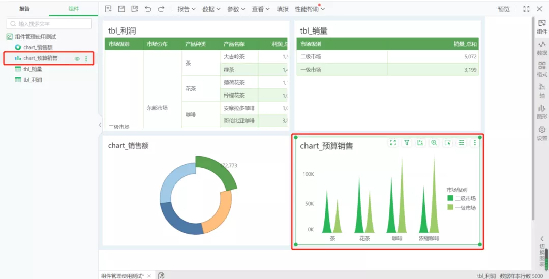 数据分析如何中看又中用？送你一套方案大大提升工作效率