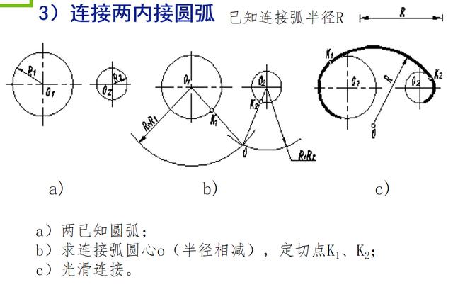 斜度和锥度的画法3椭圆的画法4圆弧连接的画法