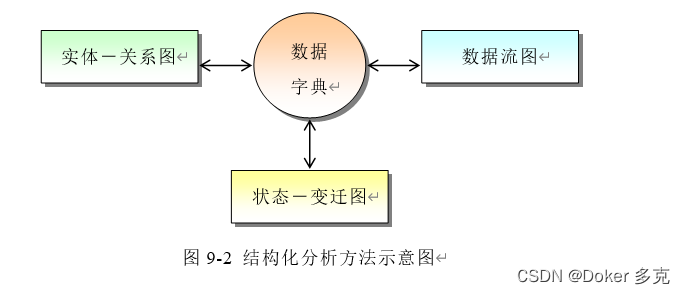 CMMI之需求开发流程