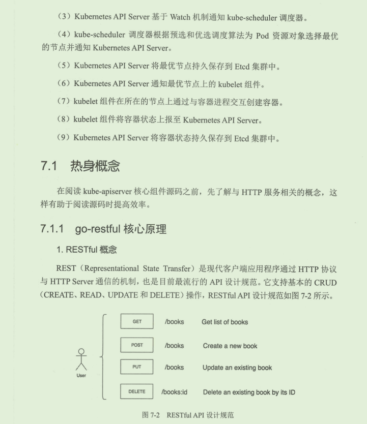 在GitHub标星120k的阿里K8s源码笔记，真就无敌了呗