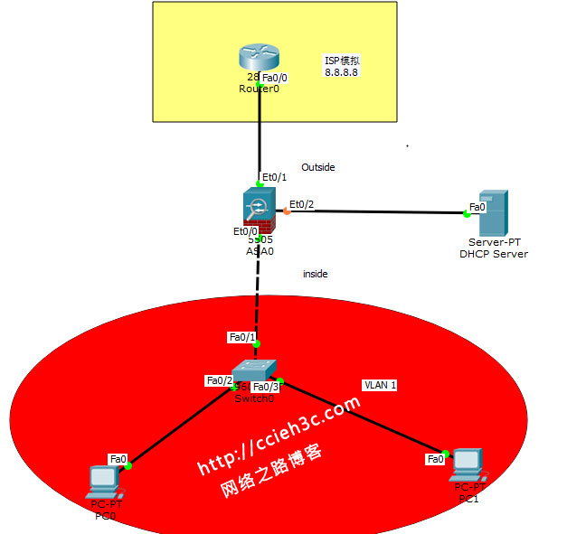 dhcp