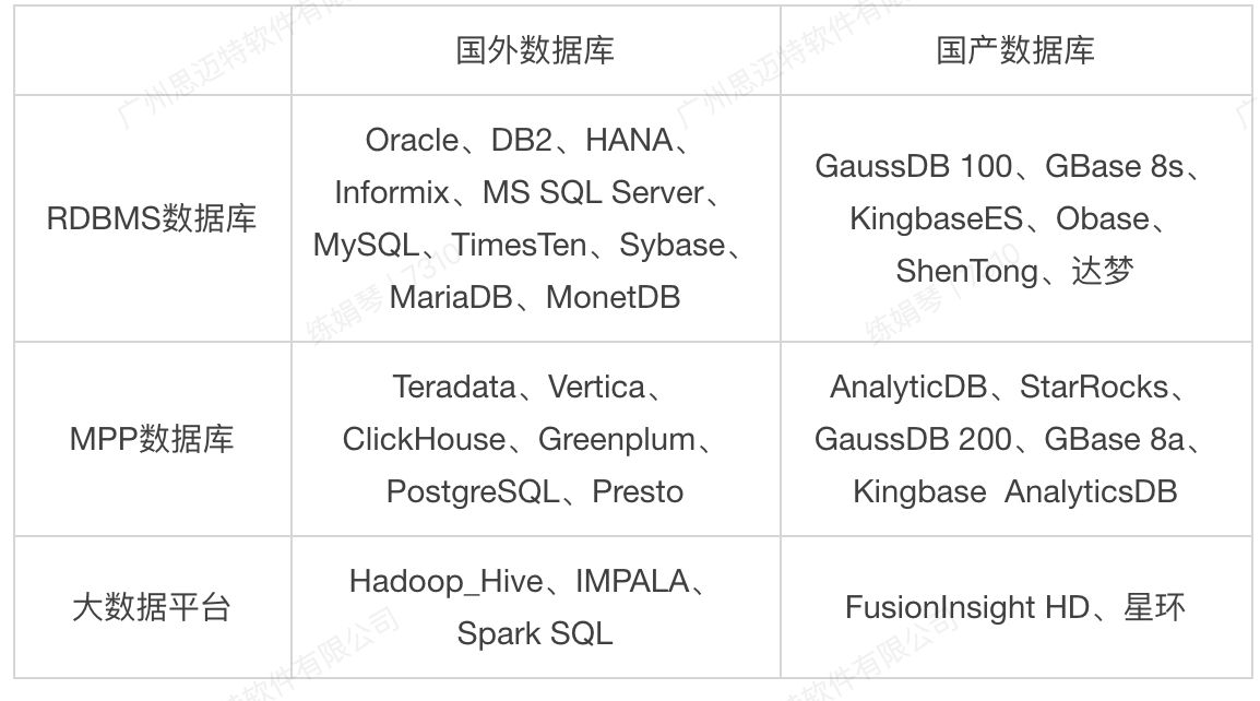 做报表要用什么插件？