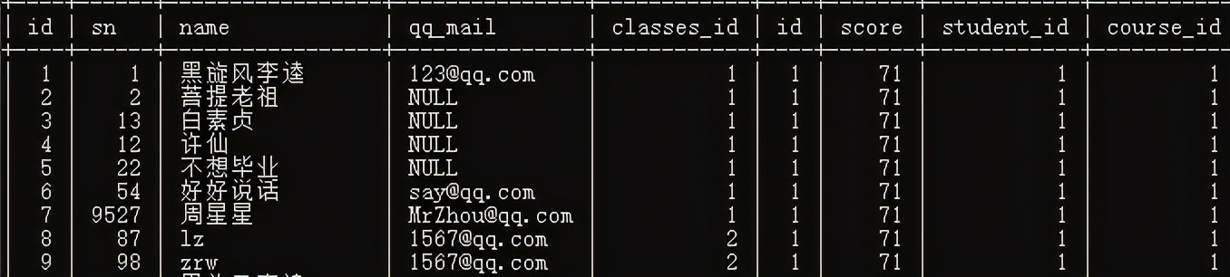 我用Mysql查询优化了数据库，工作效率提升100%，领导给我升职了