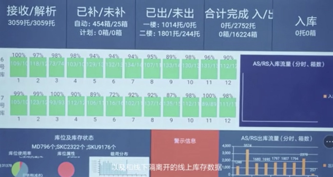 传统企业如何在数字化时代实现进化？