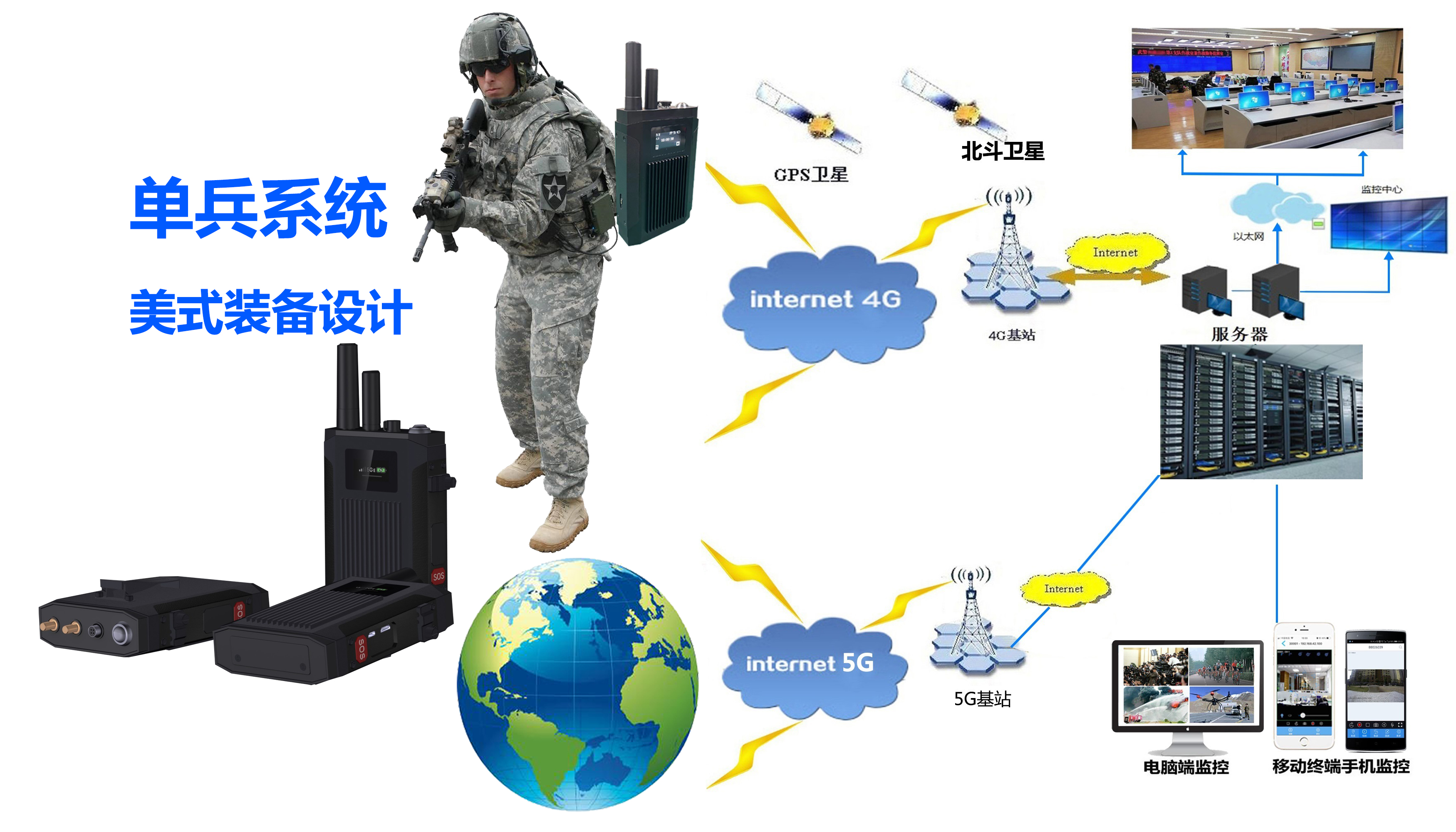 可宣传 M71HV单兵应用结构图