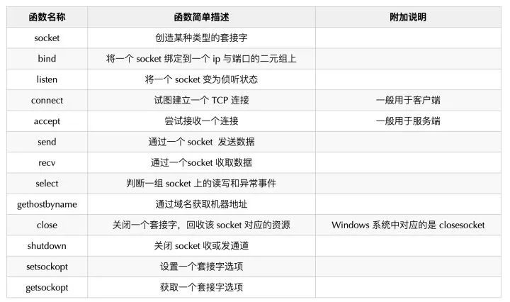 一个优秀的程序员应该养成哪些好的习惯？