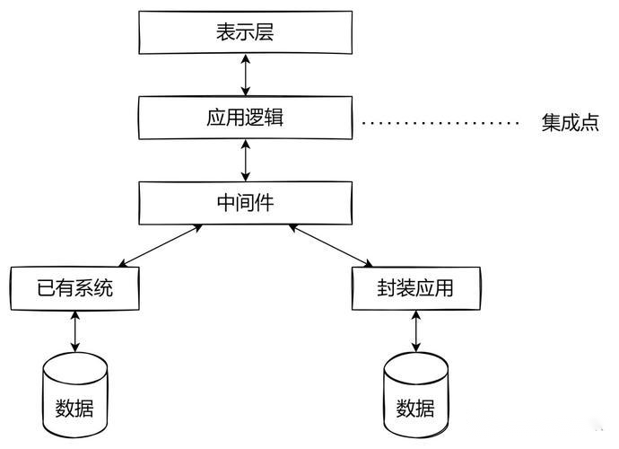 8连接数据与决策：信息系统基础概念解读