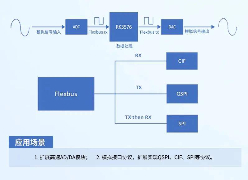 飞凌嵌入式RK3576核心板的四大优势详解