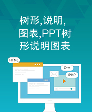 树形,说明,图表,PPT树形说明图表